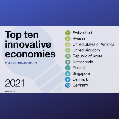 Global Innovation Index – does Slovakia lose or win? - Innovate Slovakia